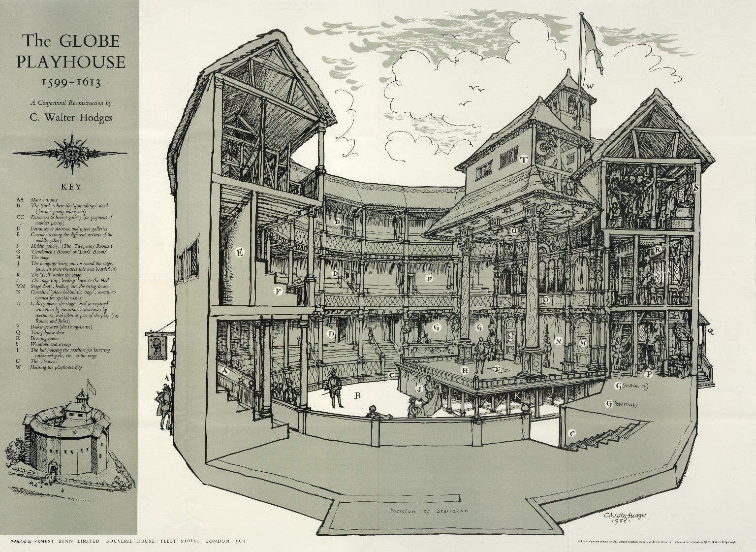 Shakespeare's Globe Theatre de Londres (Actualizado 2024)