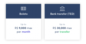 Límite de transferencias bancarias en transacciones online
